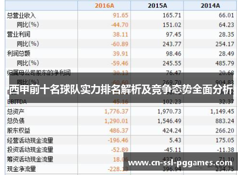 西甲前十名球队实力排名解析及竞争态势全面分析