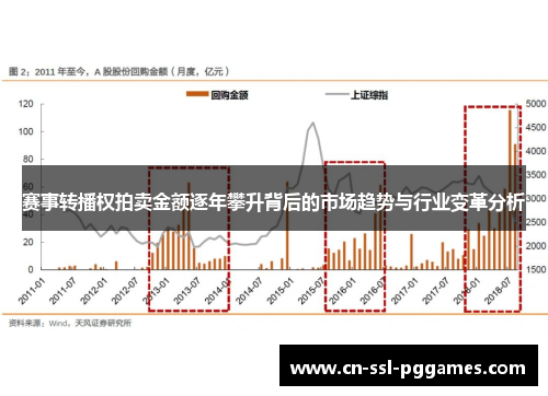 赛事转播权拍卖金额逐年攀升背后的市场趋势与行业变革分析 赛事转播权拍卖金额逐年攀升背后的市场趋势与行业变革分析