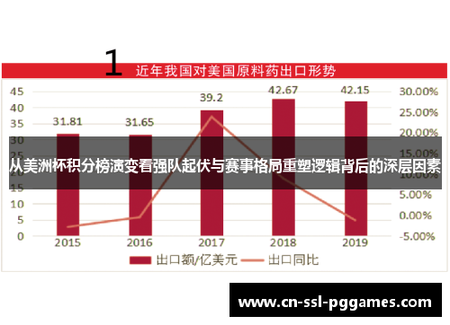 从美洲杯积分榜演变看强队起伏与赛事格局重塑逻辑背后的深层因素 从美洲杯积分榜演变看强队起伏与赛事格局重塑逻辑背后的深层因素
