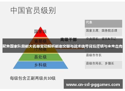 聚焦国家队最新大名单变动解析新老交替与战术信号背后逻辑与未来走向 聚焦国家队最新大名单变动解析新老交替与战术信号背后逻辑与未来走向
