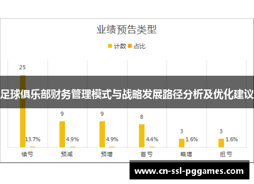 足球俱乐部财务管理模式与战略发展路径分析及优化建议