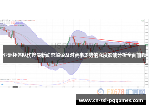亚洲杯各队伤停最新动态解读及对赛事走势的深度影响分析全面前瞻